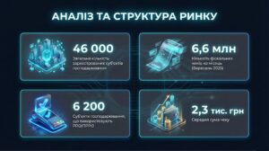 БЕБ детінізує ринок електроніки та техніки