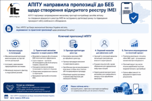 Лист АПІТУ до БЕБ щодо реєстру кодів IMEI