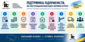 АПІТУ пропонує комплексну державну підтримку підприємств, які постраждали внаслідок збройної агресії